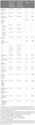 Somatic symptom profile in patients with chronic heart failure with and without depressive comorbidity
